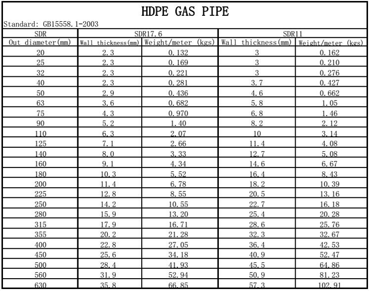 HDPE GAS STANDARD.jpg